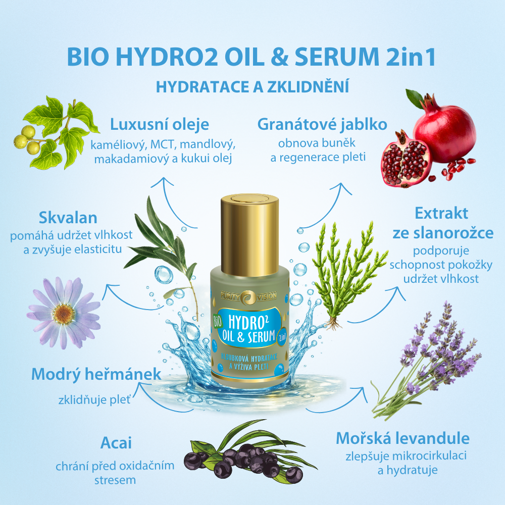 Set Ritual Hidro Bio