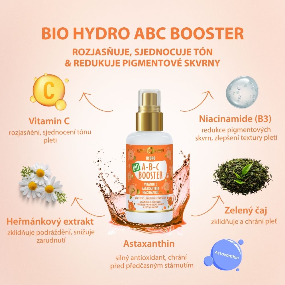 Set ABC Día Boost & Glow