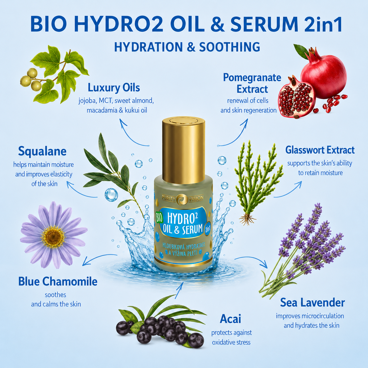 Aceite y Sérum Bio Hydro2 2en1 30 ml