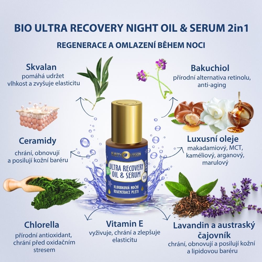 Set Ultra Recovery Noche Boost & Glow
