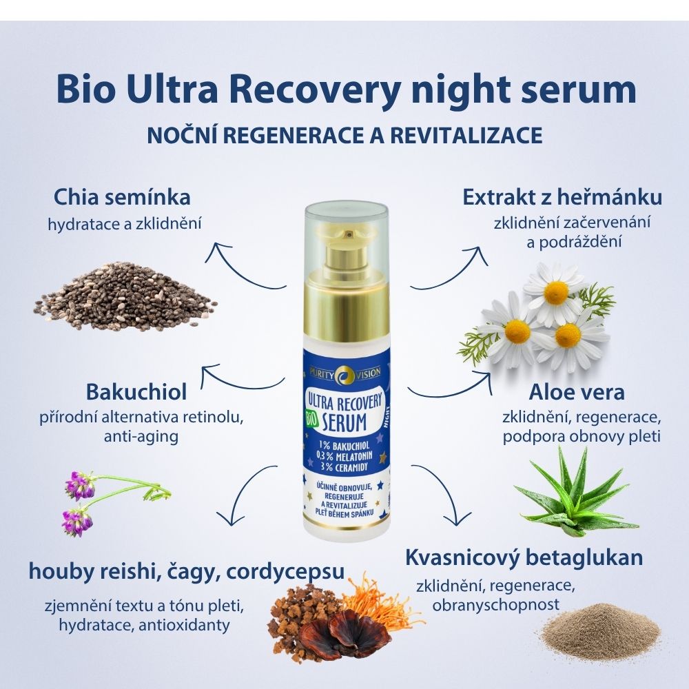 Sérum Bio Ultra Recuperación de Noche 30 ml